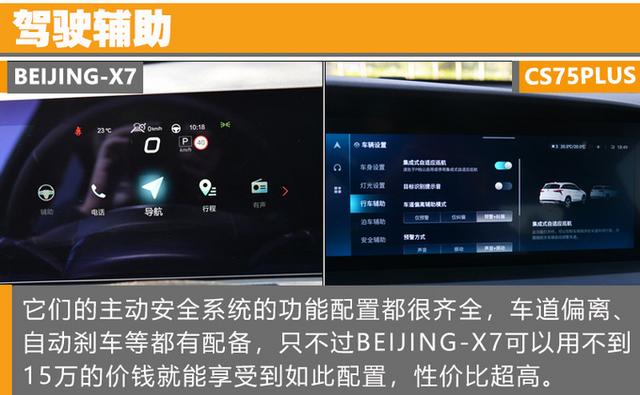 BEIJING-X7和CS75PLUS怎么选？