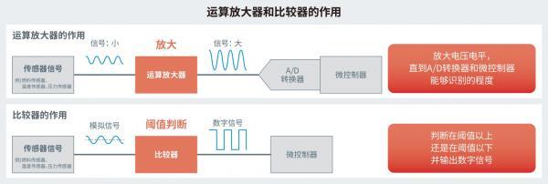 ROHM开发出双通道高速CMOS运算放大器“BD77502FVM”