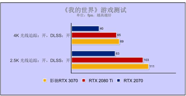 乐高味的RTX 3070你爱了吗？影驰GeForce RTX 3070 GAMER OC