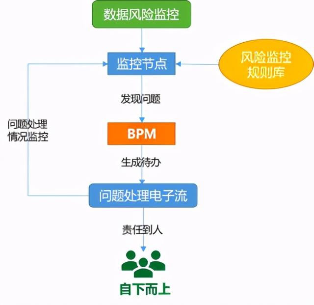 从数据仓库到报表，再到可视化，数字化物流是这么设计架构的