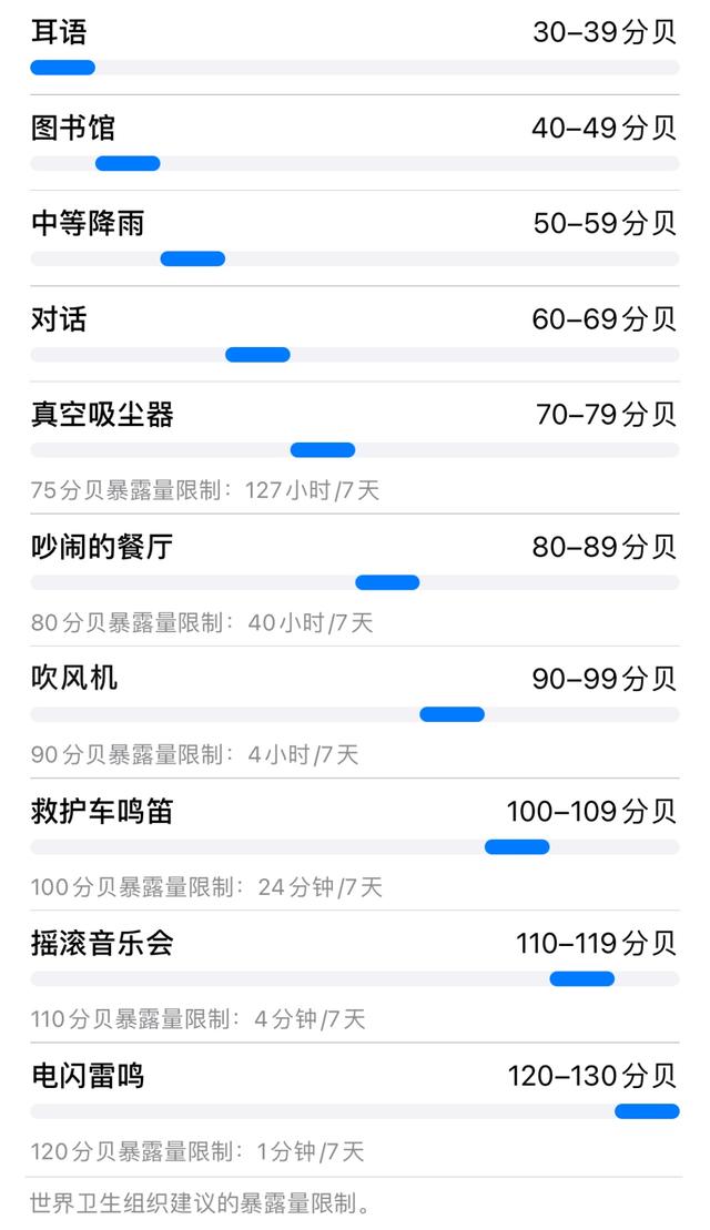 分贝|保护听力健康，您可以这样做