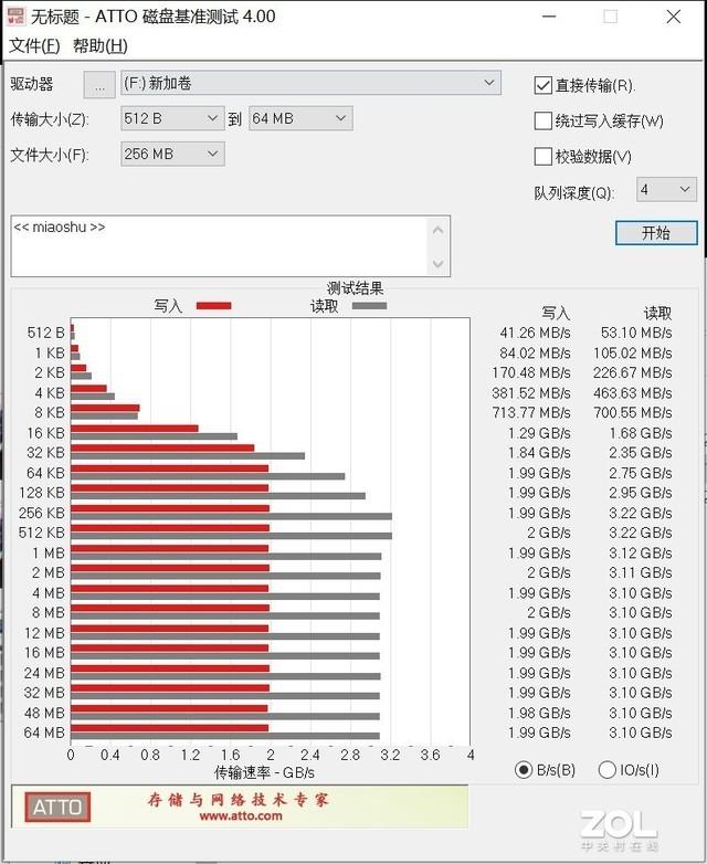 龟甲 T3000 NVMe SSD评测：稳以载“千秋”