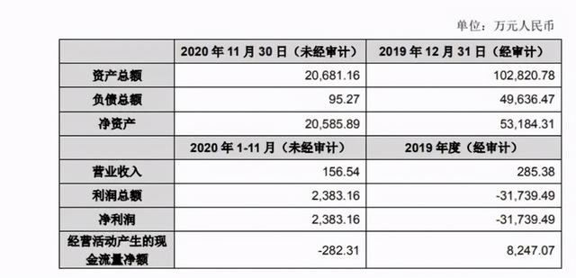 扣押7亿物资，断供！与华为“闹掰”一年后营收暴跌，伟创力无奈3.6亿卖身