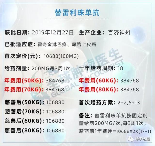 干货｜全球上市的十大PD-1/L1用药信息大盘点！2020版