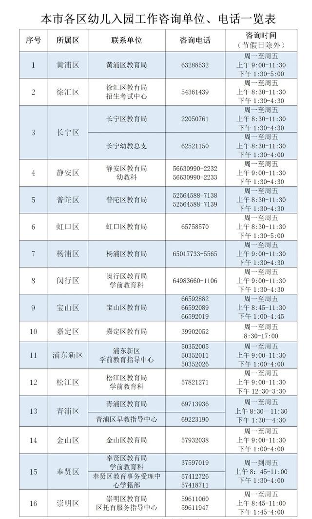 上观新闻■上海适龄幼儿入园工作通知公布，4月24日起先登记后报名
