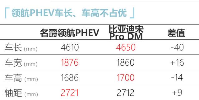 MG领航PHEV预售17万起，全系均两驱，买比亚迪宋Pro还是它？