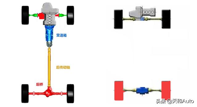 「FF&amp;FR」的对决：中端轿车是否有必要选择后轮驱动？