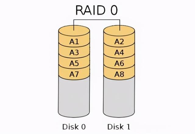 畅享6GB/s极速读取，WD_BLACK AN1500体验