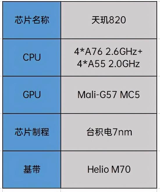 这些5G手机才实惠，今年搭载联发科天玑芯片手机盘点