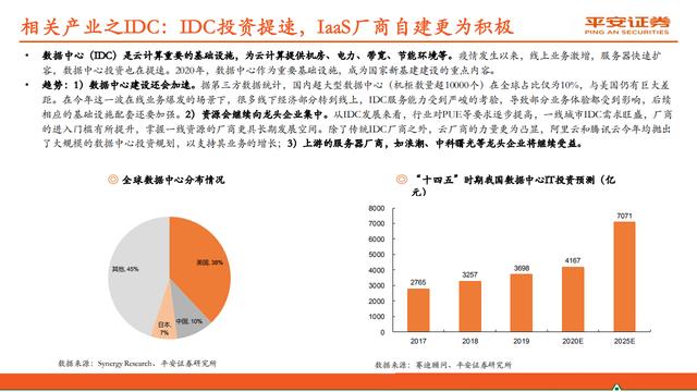 云计算行业报告：赋能数字经济，迈入新“黄金十年”