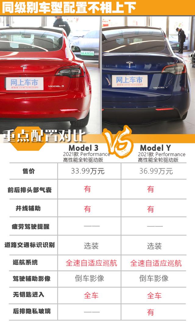 Model 3的SUV版？贵9万的Model Y除了尺寸大还有什么？