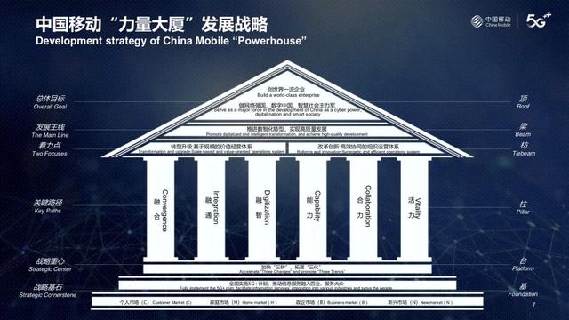 中国移动董事长杨杰出席2021世界移动大会，倡议携手助力经济社会数智化转型发展