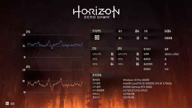 微星倾全力打造的旗舰！微星RTX 3080超龙评测：4K追平RX 6900 XT