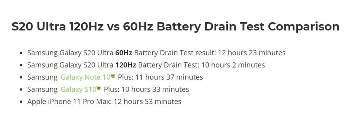 【太平洋电脑网】三星Galaxy S20 Ultra续航测试：120Hz下续航降低