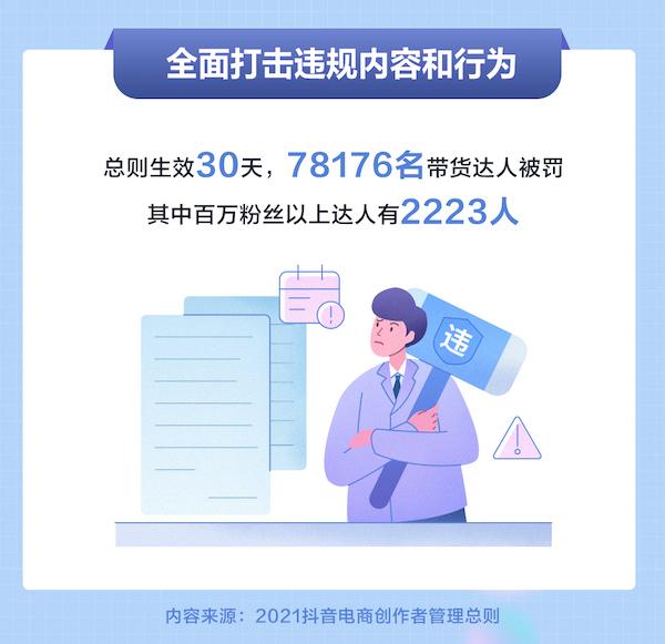 电商|电商发布创作者管理总则 近8万名带货达人因违规被罚