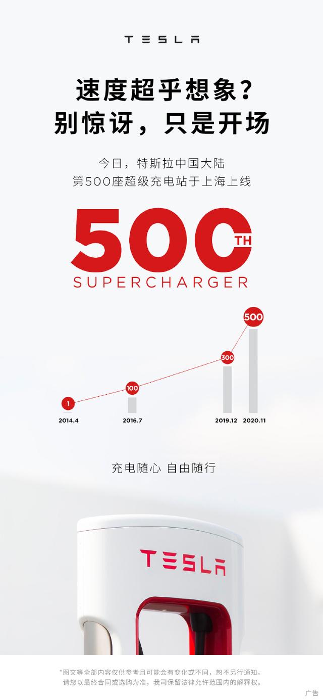 特斯拉大陆第500座超级充电站上海上线