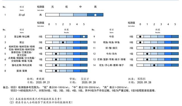 这个8岁的孩子体质差，过敏问题严重，这些踩雷的问题大家要注意