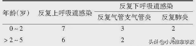 你的育儿经@小儿推拿李波:宝宝反复呼吸道感染,小儿易感体质如何推拿调理?