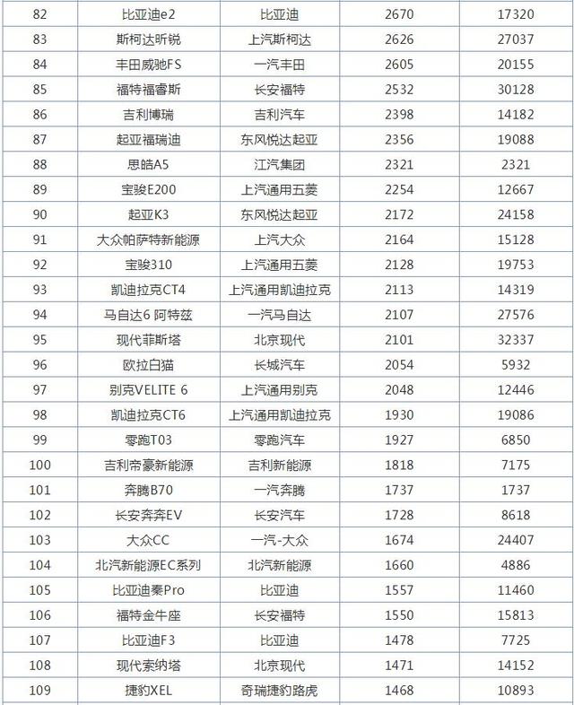 11月全国轿车销量排行榜，轩逸第一，别克英朗重回巅峰