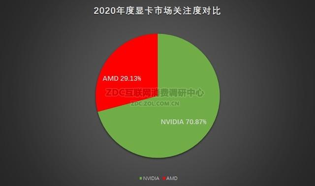 2020年度显卡行业报告：重磅频出供货成最大问题