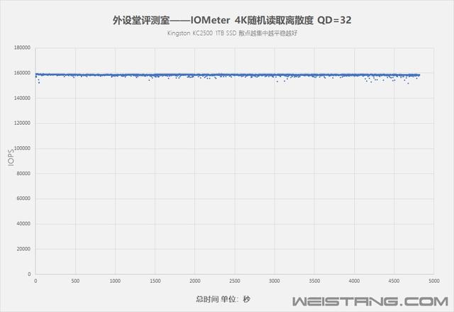 金士顿KC2500 1TB M.2 SSD评测