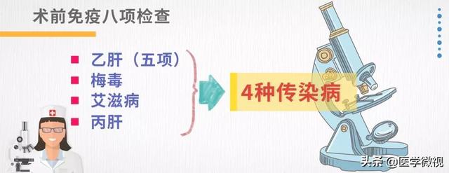 为什么手术前要做各种检查？术前免疫八项检查又是什么？有什么用