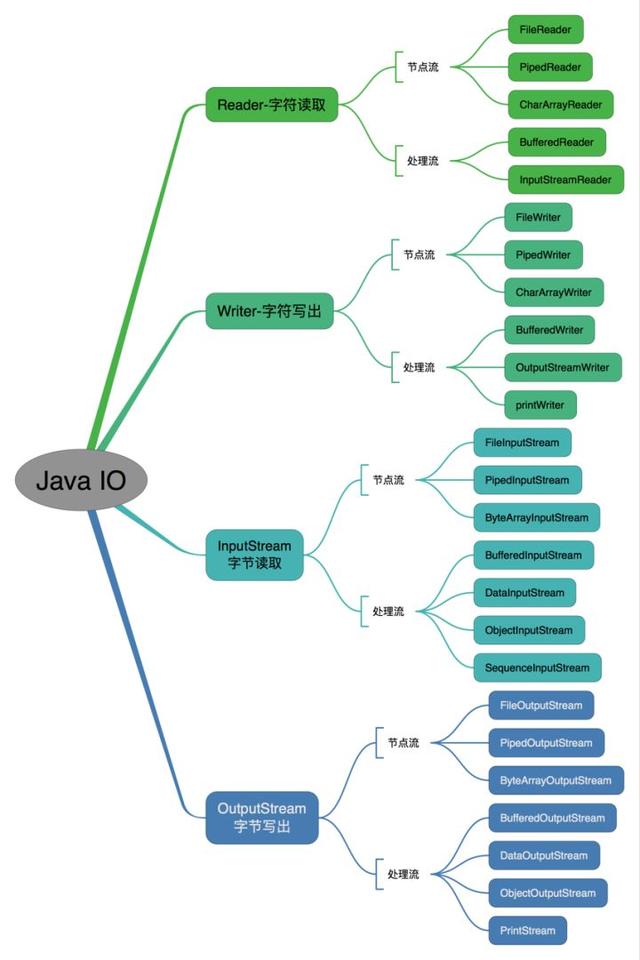 最详细的 Java 基础面试题汇总