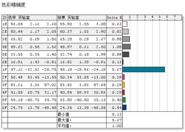 解放英特尔十代酷睿芯片性能 荣耀猎人V700游戏本评测