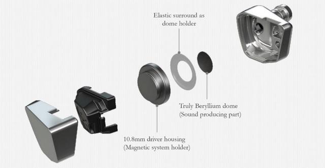 ??一条很“铍”的耳机 聊聊FINAL AUDIO A8000的使用感受
