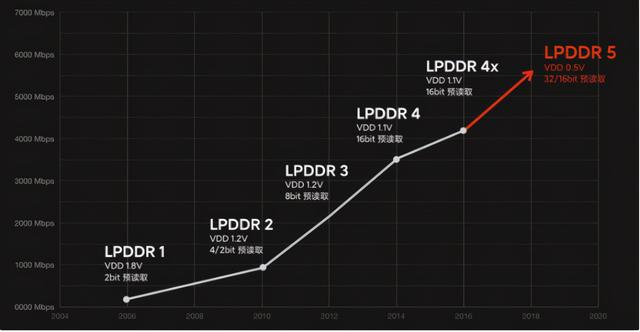 双十一如何挑选一款称心的手机？小白记住这3点，涨知识也防吃亏