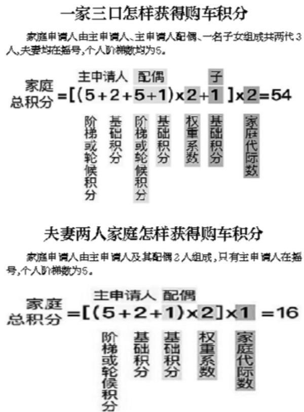 北京摇号新政发布！每人只能保留一个指标 明年60%新能源指标优先给无车家庭