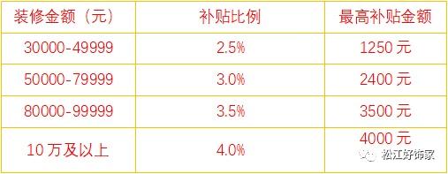 装修|要装修的看过来！五一家装优惠干货来了，千万别错过