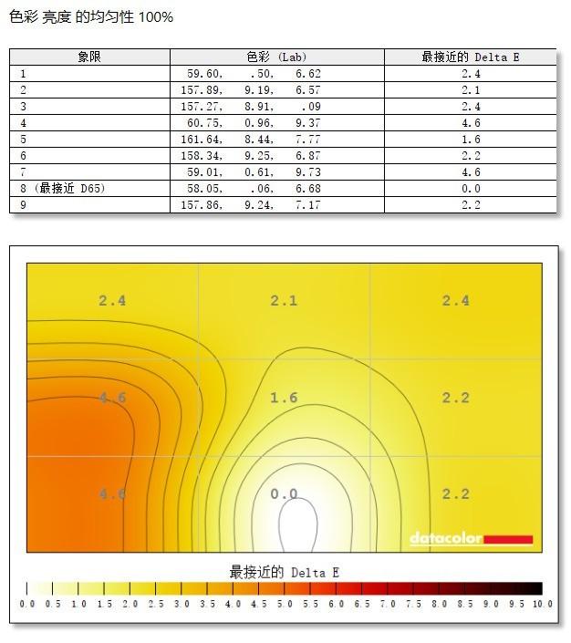 优派VX2831-4K-HD评测：清晰视界体验真实之美