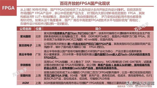 AI芯片产业研究之国产FPGA专题报告