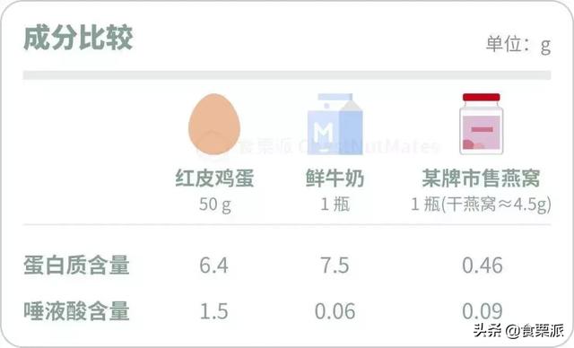 绿叶菜|补钙补铁吃蔬菜，给女性的99条健康饮食建议，你做到了几条？