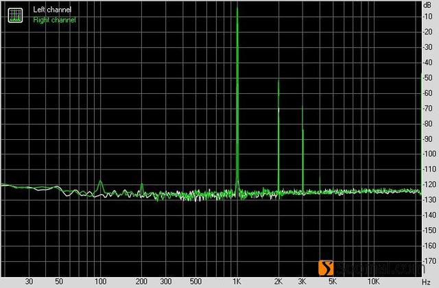 高登音频 GOLDENWAVE GA-X evolution耳机放大器测评报告「Soomal」