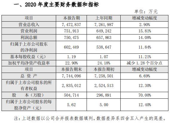 增长|中信特钢跌停一天市值蒸发167亿元 去年营收仅增2.9%