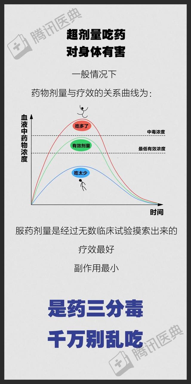 感冒了要吃消炎药？这10个吃药误区，没用还有害