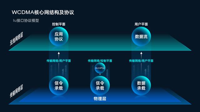 腾讯PPT曝光！逻辑架构图炸裂，网友：只有腾讯能做出来