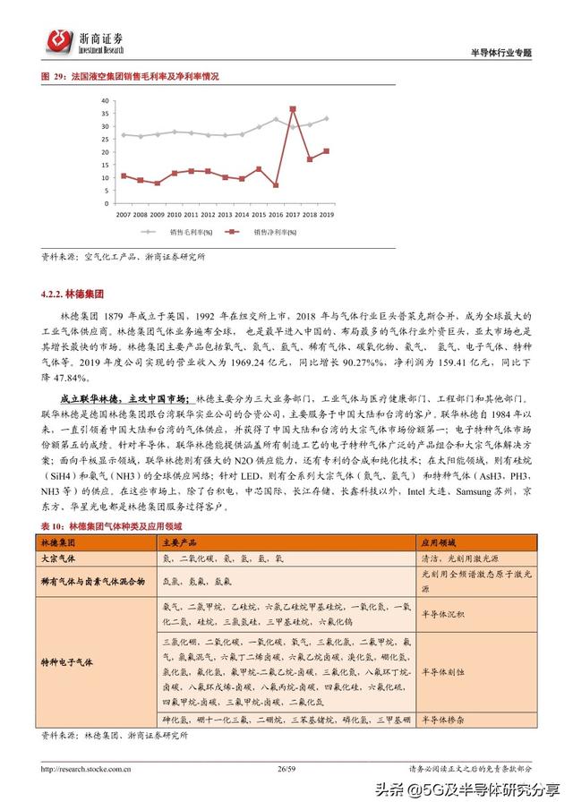 半导体制造“血液”——电子气体