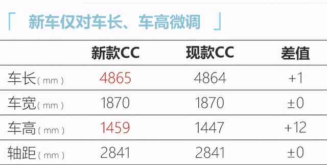 起售涨3千1！一汽-大众新CC家族售价24.99万元起