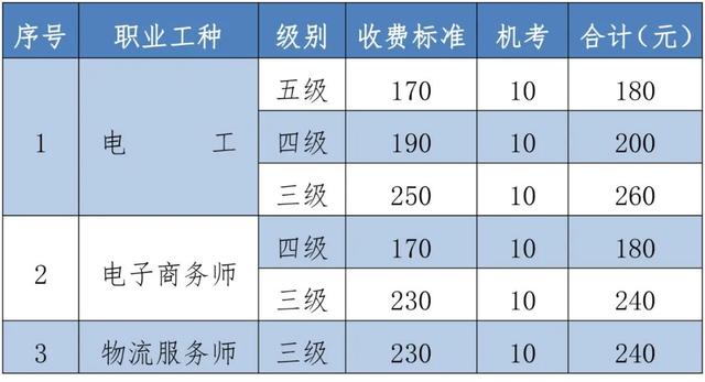 认定|烟台市技师学院职业技能等级认定公告