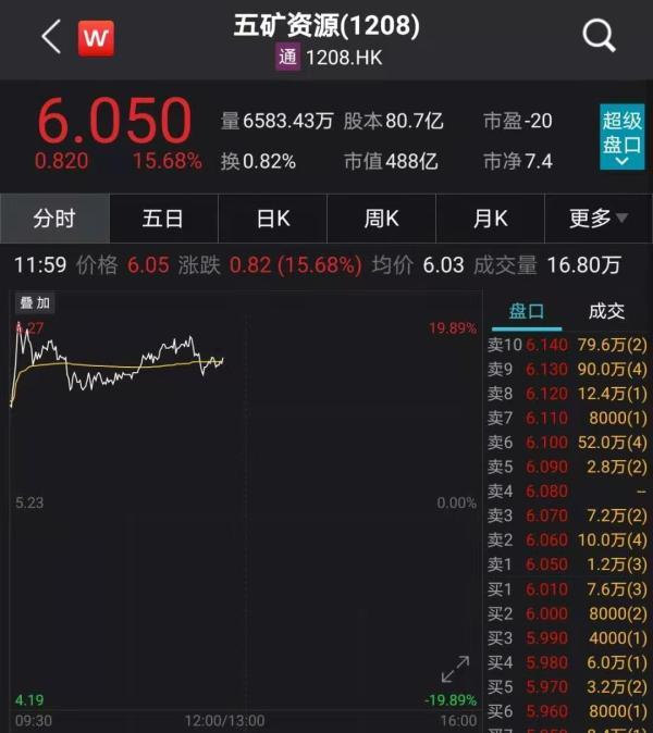 资金|“抱团股”又崩了：茅台跌破3万亿，白酒“蒸发”4000亿，有色股暴涨25%