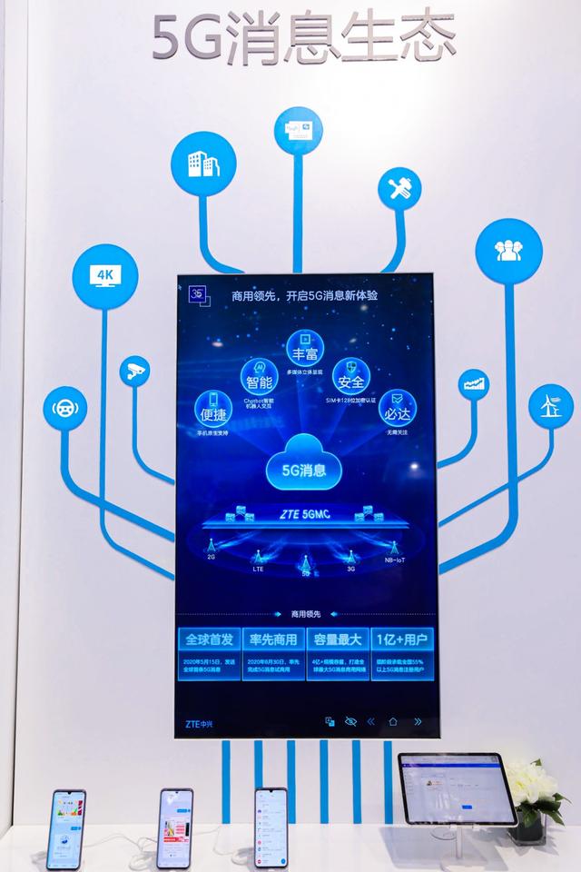 消息|非5G手机用户也能用，全球首个5G消息平台亮相