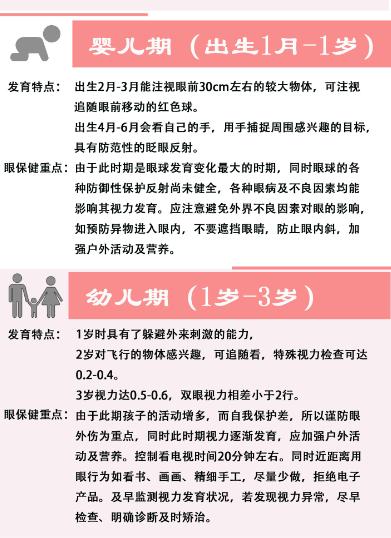 超级宝妈|读屏时代，如何保护孩子的眼睛