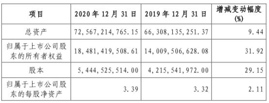 公司|国海证券2020年净利润同比增49% 股价今日微跌0.38%