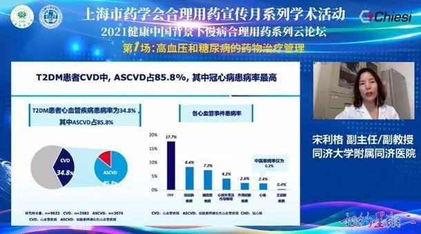 医院|上海市药学会合理用药宣传月系列学术活动“相约星期二”2021健康中国背景下慢病合理用药系列云论坛圆满落幕