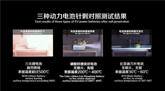 中国经济网■开启动力电池新风潮 比亚迪汉EV首搭刀片电池