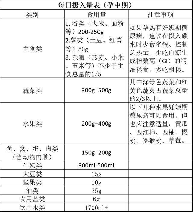 懵懂德年纪|羡慕明星妈妈孕期吃不胖？这样吃你也可以做到长胎不长肉