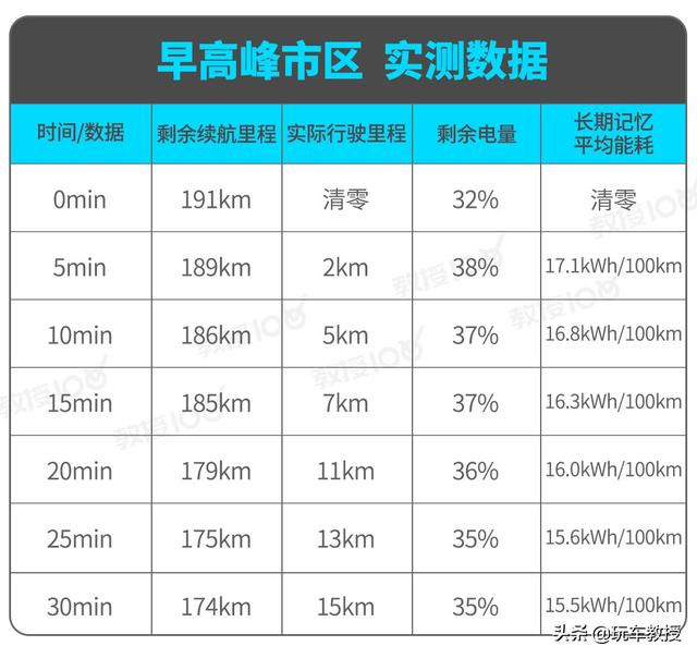 19.98万的哪吒U，究竟能不能满足日常需求？